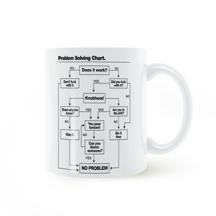 Problem Solving Chart mug 问题解决图马克杯子陶瓷咖啡礼物水杯