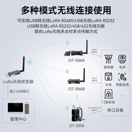帝特usb转lora收发器rs232/485/422无线数传电台串口433通信模块