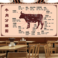 牛肉分解分割部位图介绍墙贴壁画贴图贴画复古美食海报定制广告画